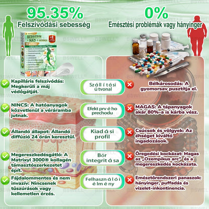 🌱🌱BSWELL® Nano mikrotűs karcsúsító tapasz(Naponta egyszer, 28 napon belül érezhető változások) ✅Segíthet támogatni a testsúlykontrollt, a vércukor-egyensúlyt,az emésztést és az ízületek komfortérzetét.