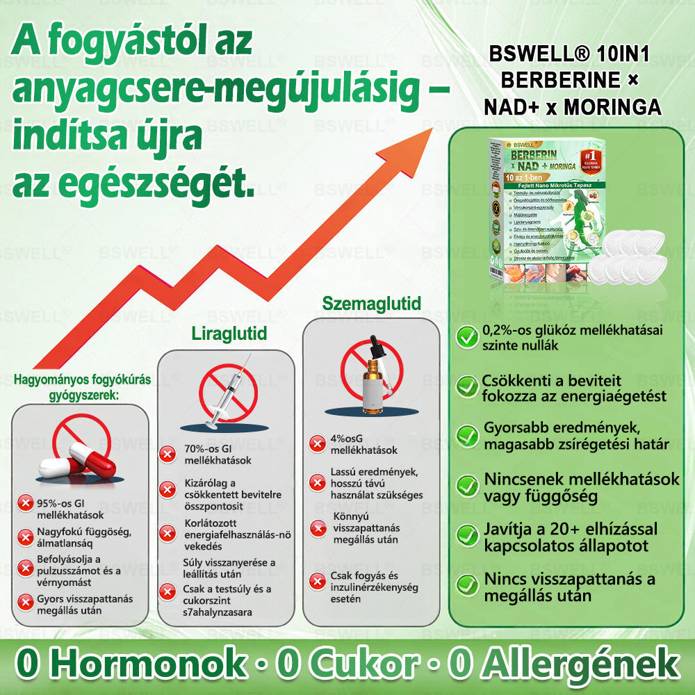 🌱🌱BSWELL® Nano mikrotűs karcsúsító tapasz(Naponta egyszer, 28 napon belül érezhető változások) ✅Segíthet támogatni a testsúlykontrollt, a vércukor-egyensúlyt,az emésztést és az ízületek komfortérzetét.
