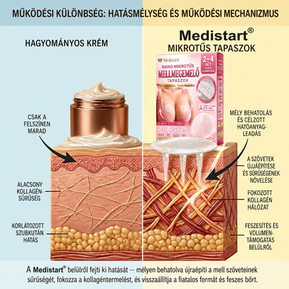 🚩🚩Medistart®🌷Célzott mellnagyobbításra szolgáló, fejlett nanomikrotűs tapasz