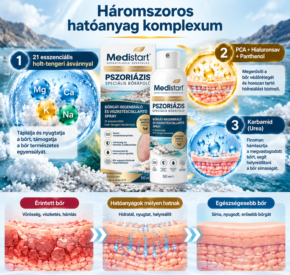 💧💧Medistart® Speciális Bőrápoló Krém Pikkelysömörös Bőrre - ✅Dermatológiailag tesztelt