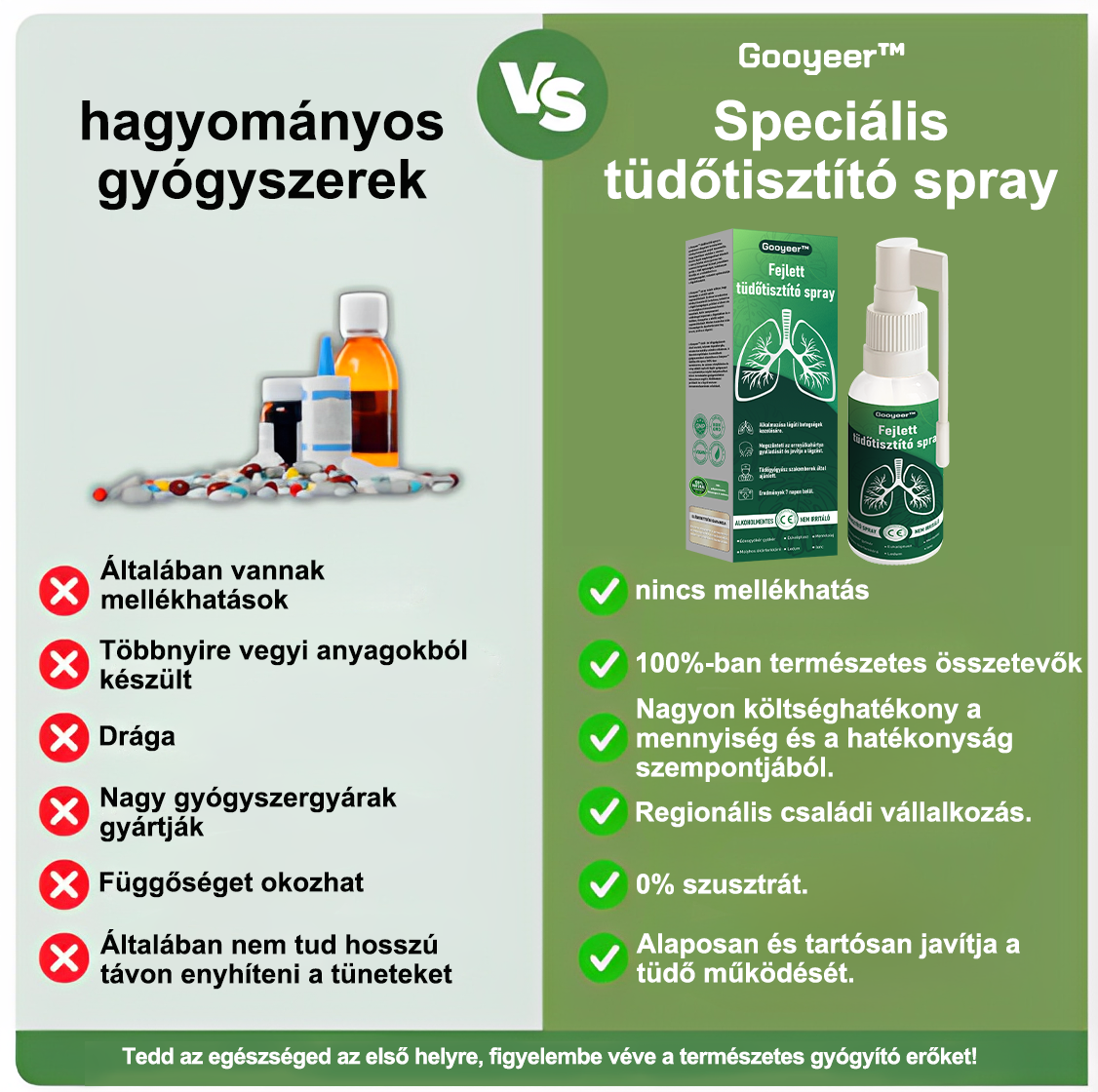 💚💚Gooyeer™ Fejlett Tüdőtisztító Spray - Tüdőspecialisták ajánlásával -CE tanúsítvánnyal rendelkezik